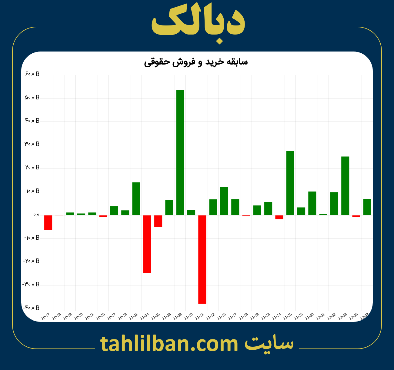 تصویر نمودار خرید و فروش حقوقی