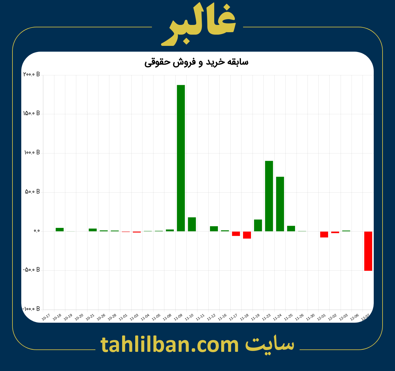 تصویر نمودار خرید و فروش حقوقی