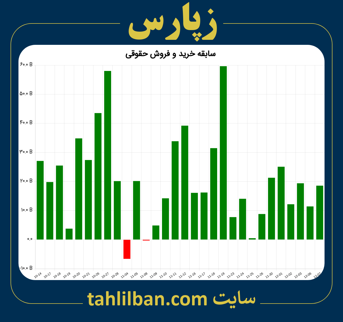 تصویر نمودار خرید و فروش حقوقی