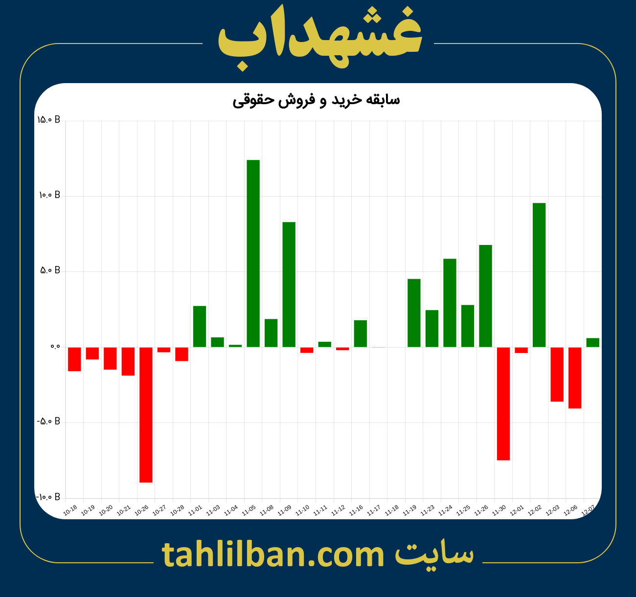 تصویر نمودار خرید و فروش حقوقی