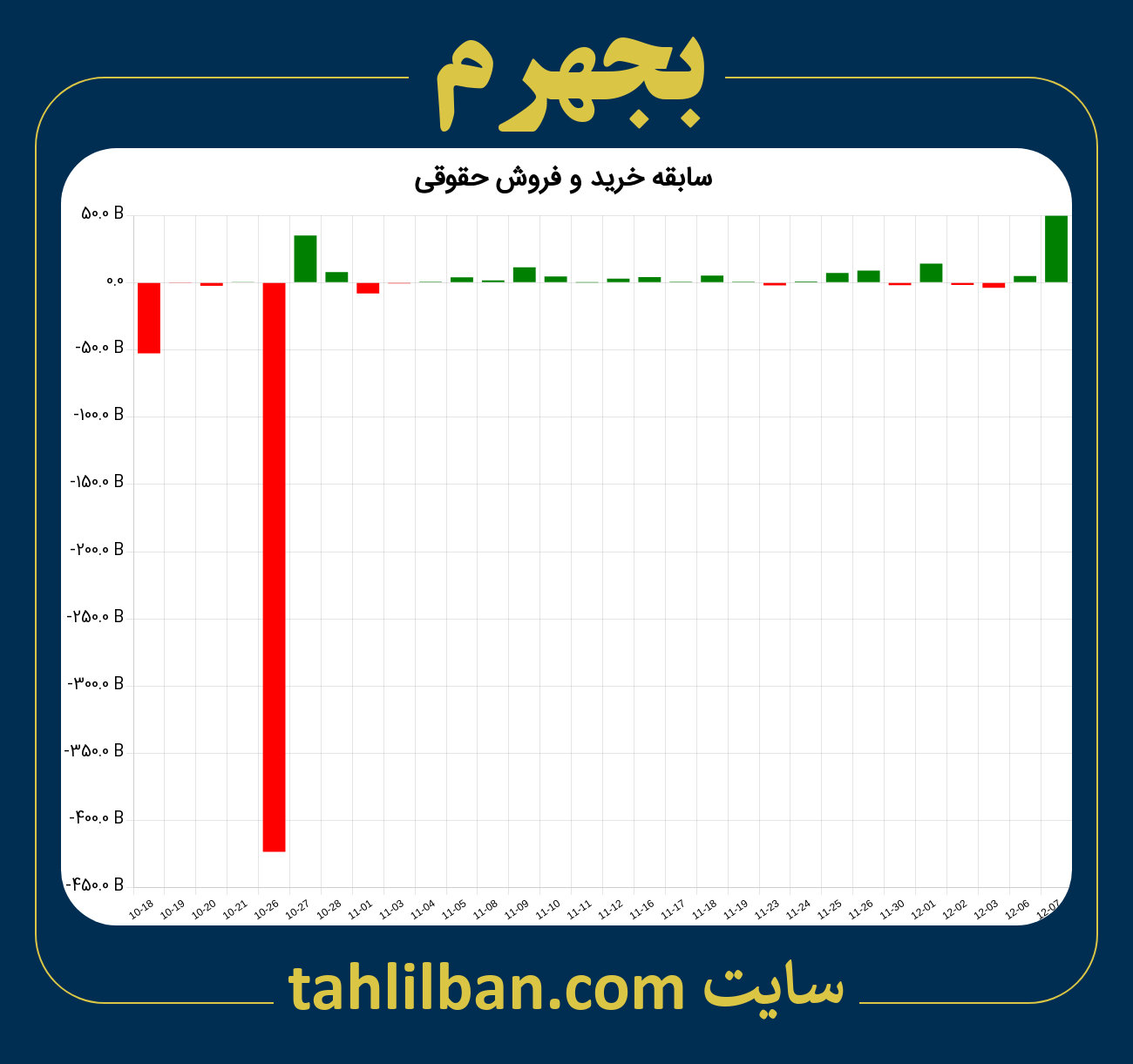 تصویر نمودار خرید و فروش حقوقی