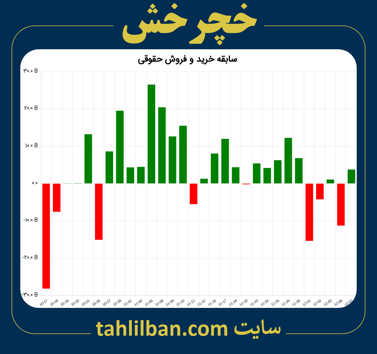 تصویر نمودار خرید و فروش حقوقی