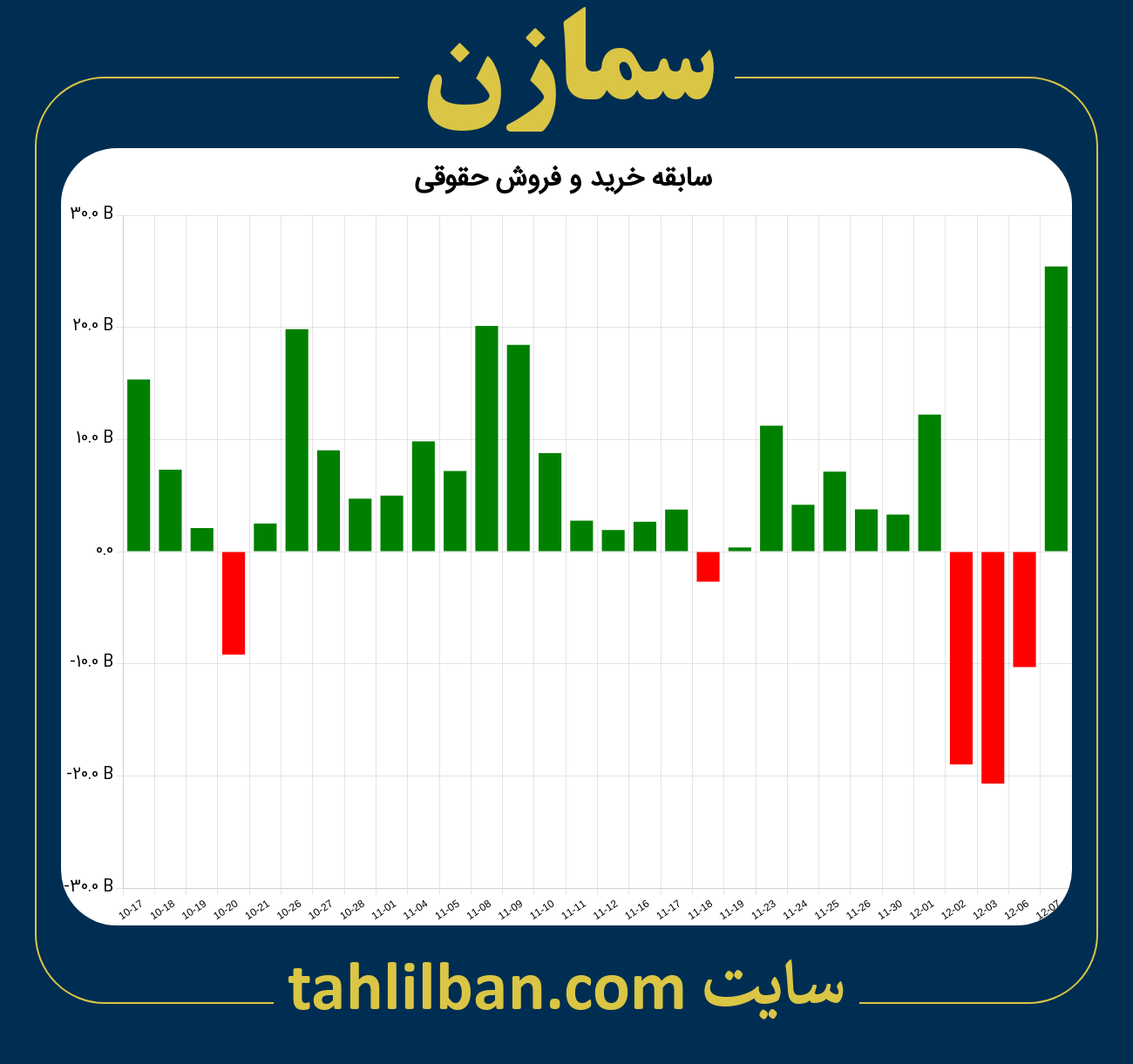 تصویر نمودار خرید و فروش حقوقی