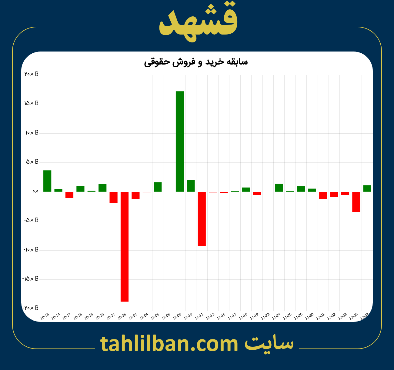 تصویر نمودار خرید و فروش حقوقی