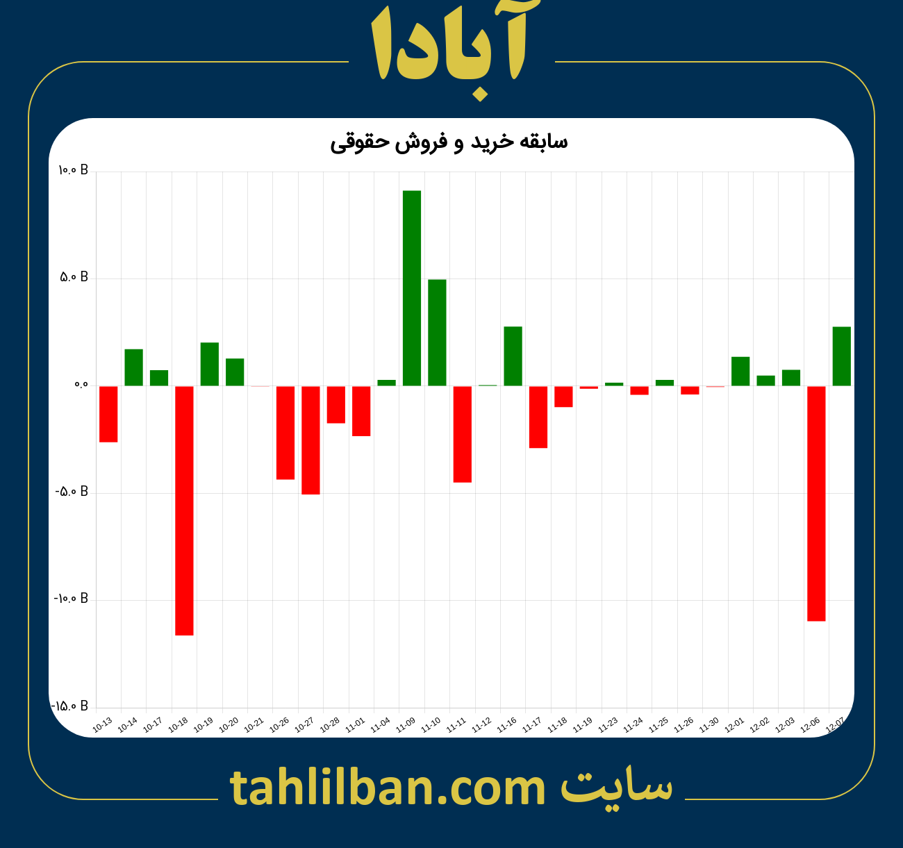 تصویر نمودار خرید و فروش حقوقی