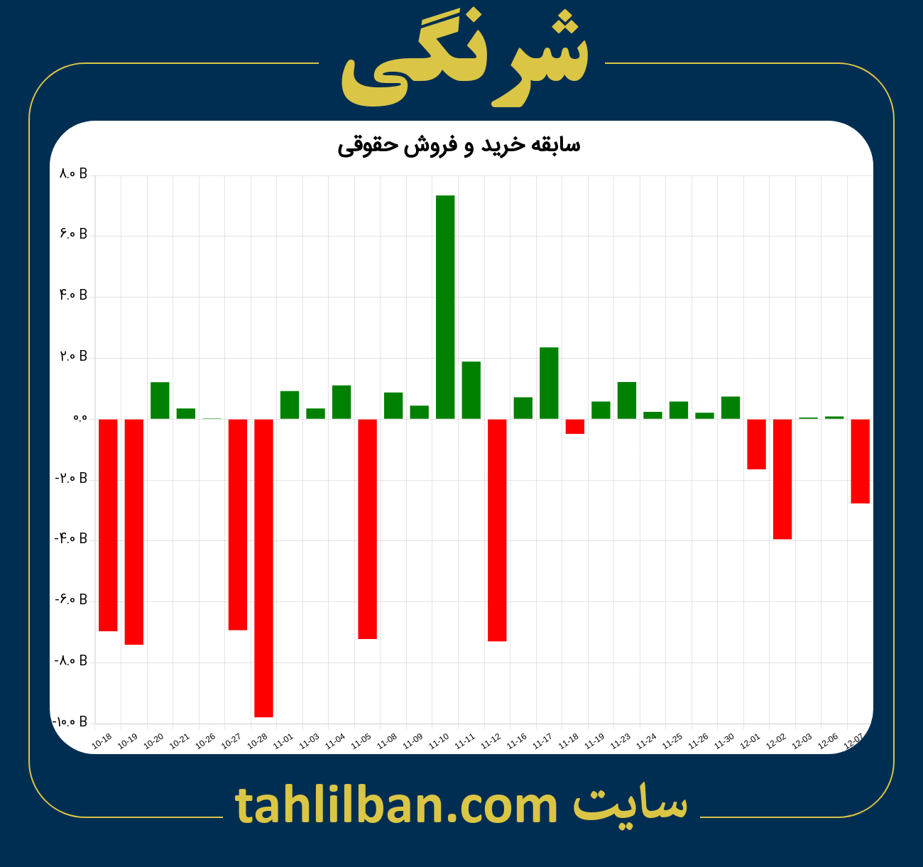 تصویر نمودار خرید و فروش حقوقی