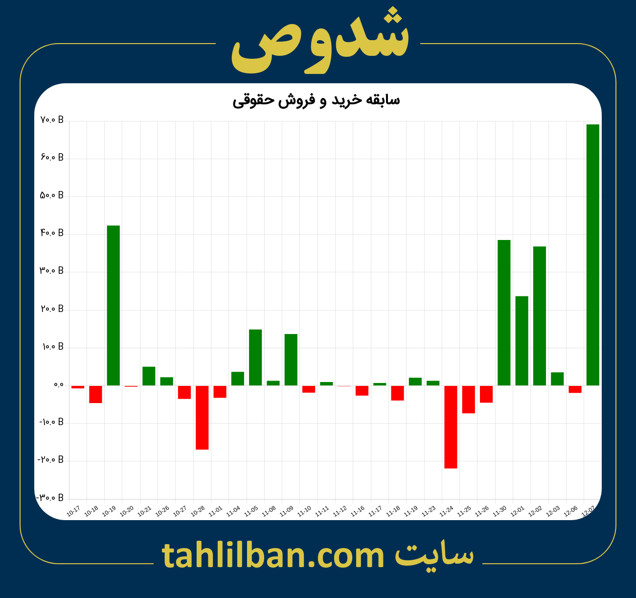 تصویر نمودار خرید و فروش حقوقی