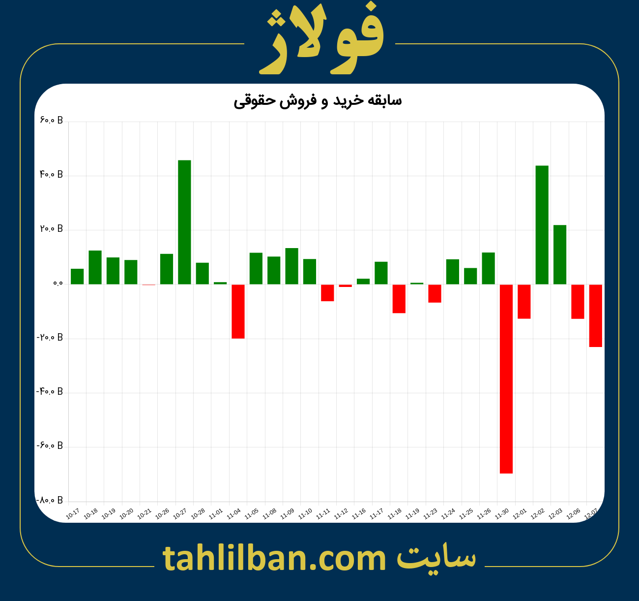 تصویر نمودار خرید و فروش حقوقی