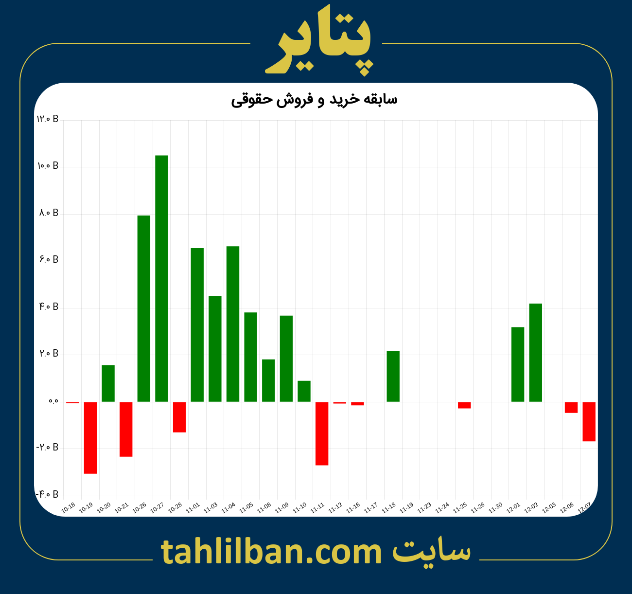 تصویر نمودار خرید و فروش حقوقی