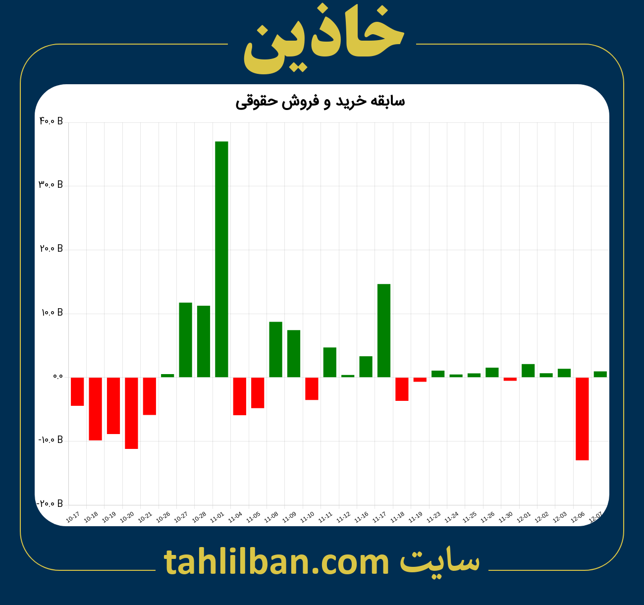 تصویر نمودار خرید و فروش حقوقی