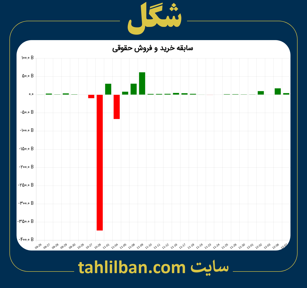 تصویر نمودار خرید و فروش حقوقی