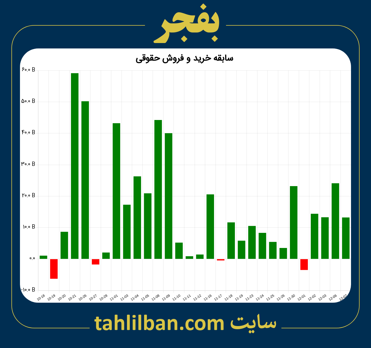 تصویر نمودار خرید و فروش حقوقی