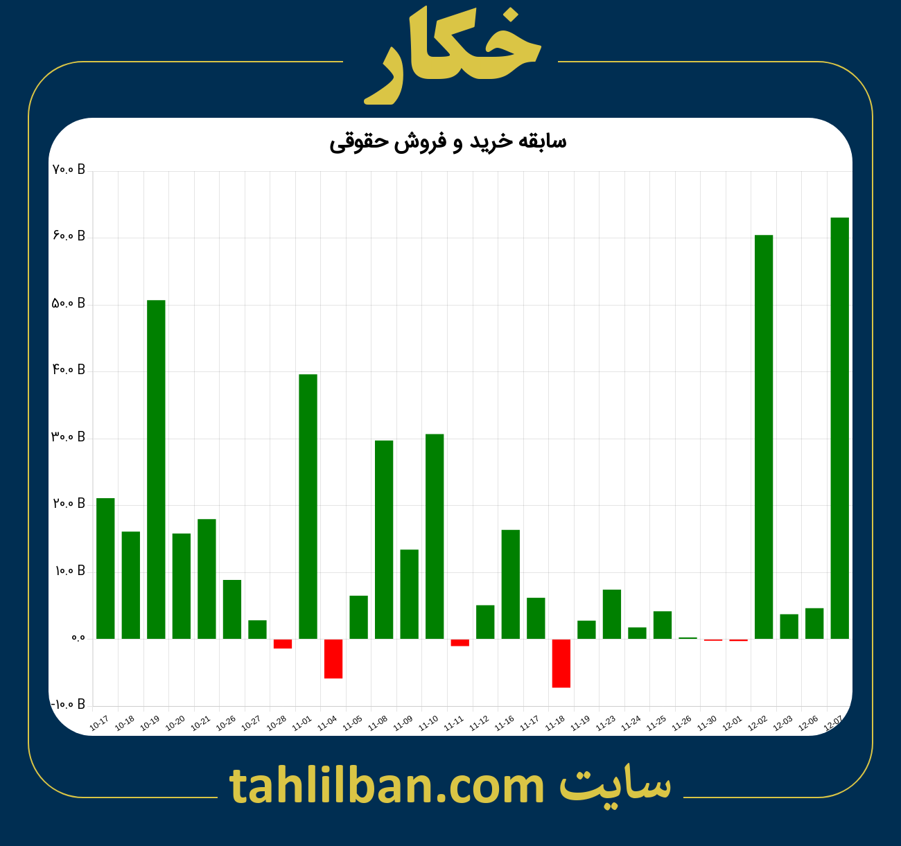 تصویر نمودار خرید و فروش حقوقی