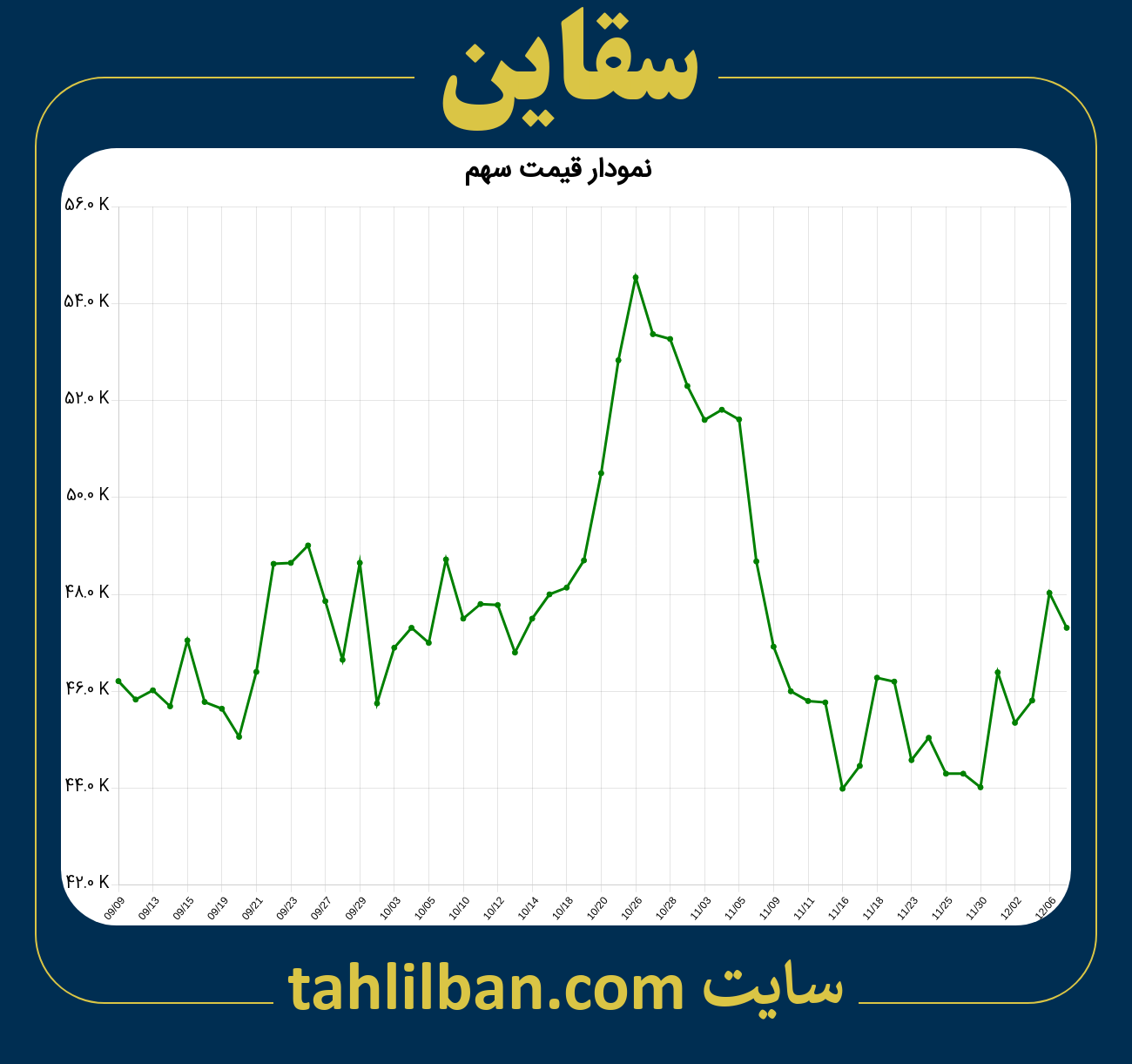 تصویر نمودار 3 ماهه قیمت سهم