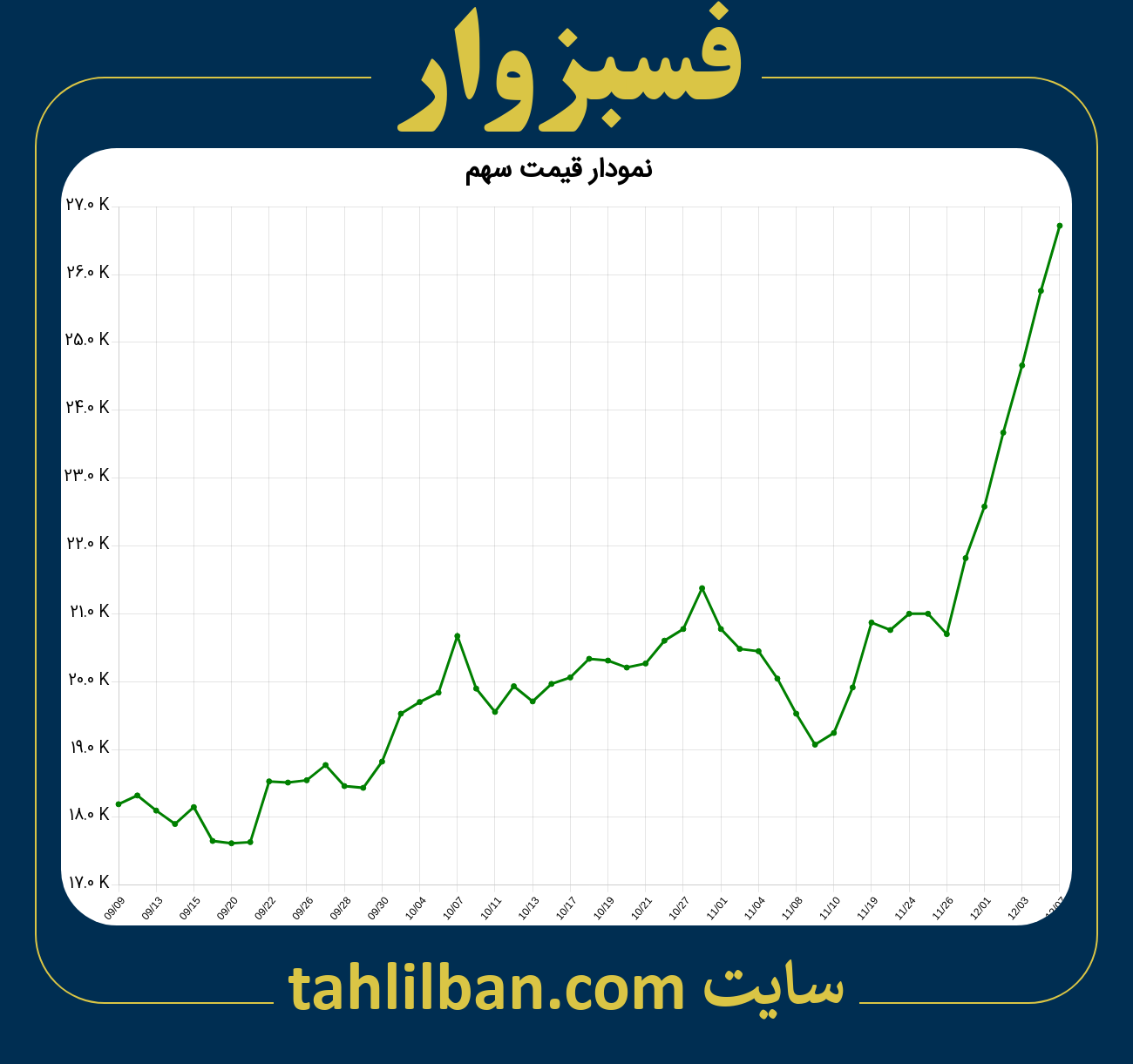 تصویر نمودار 3 ماهه قیمت سهم