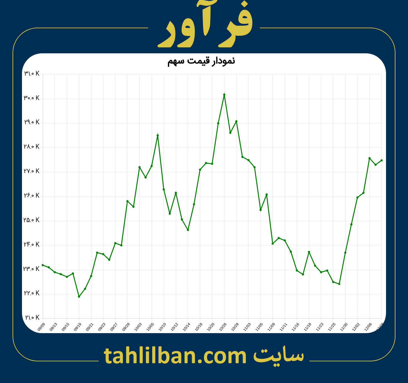 تصویر نمودار 3 ماهه قیمت سهم