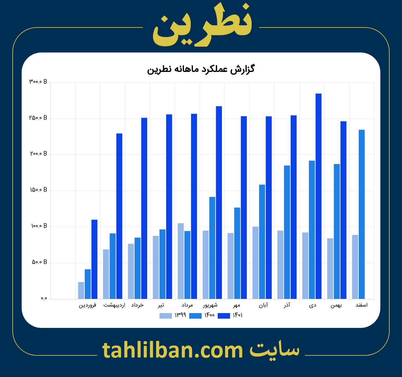 تصویر نمودار ماهانه