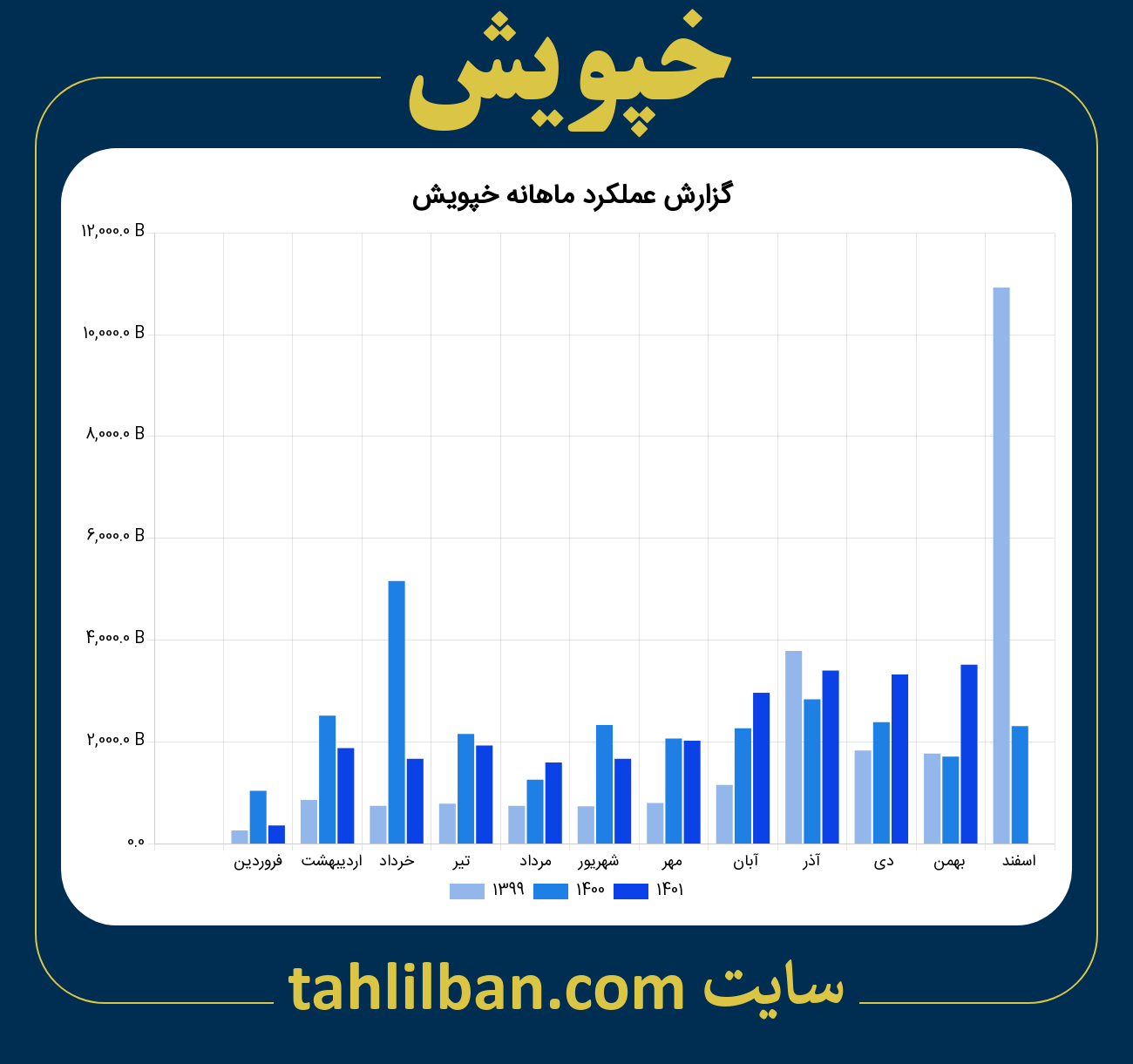 تصویر نمودار ماهانه