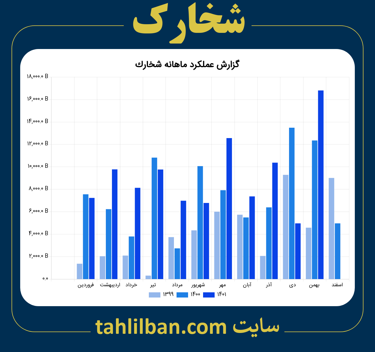 تصویر نمودار ماهانه