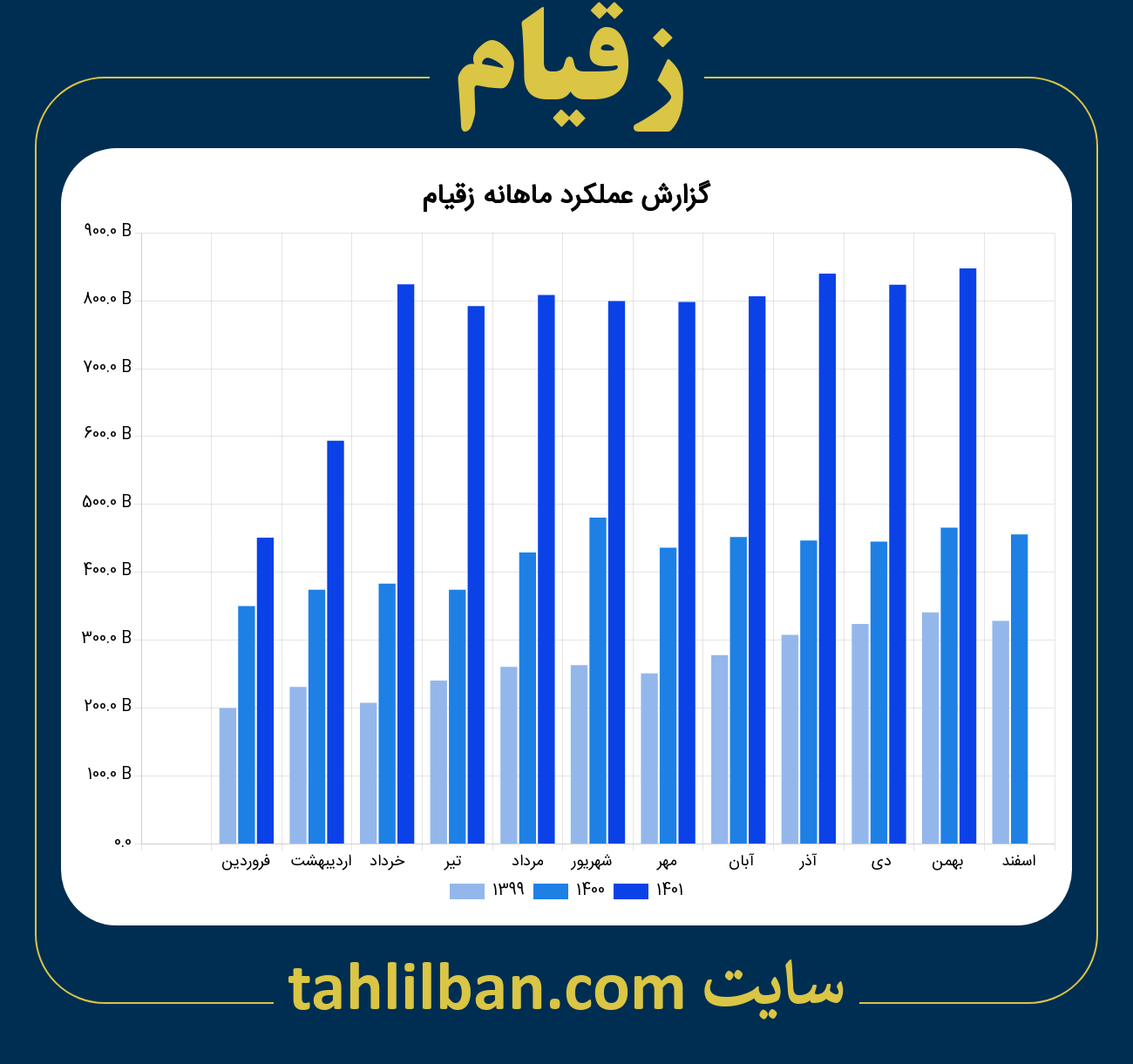 تصویر نمودار ماهانه