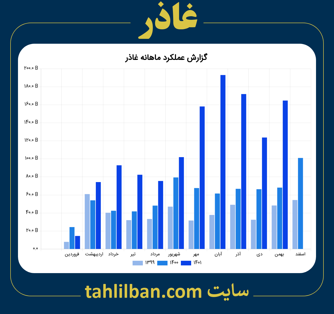 تصویر نمودار ماهانه