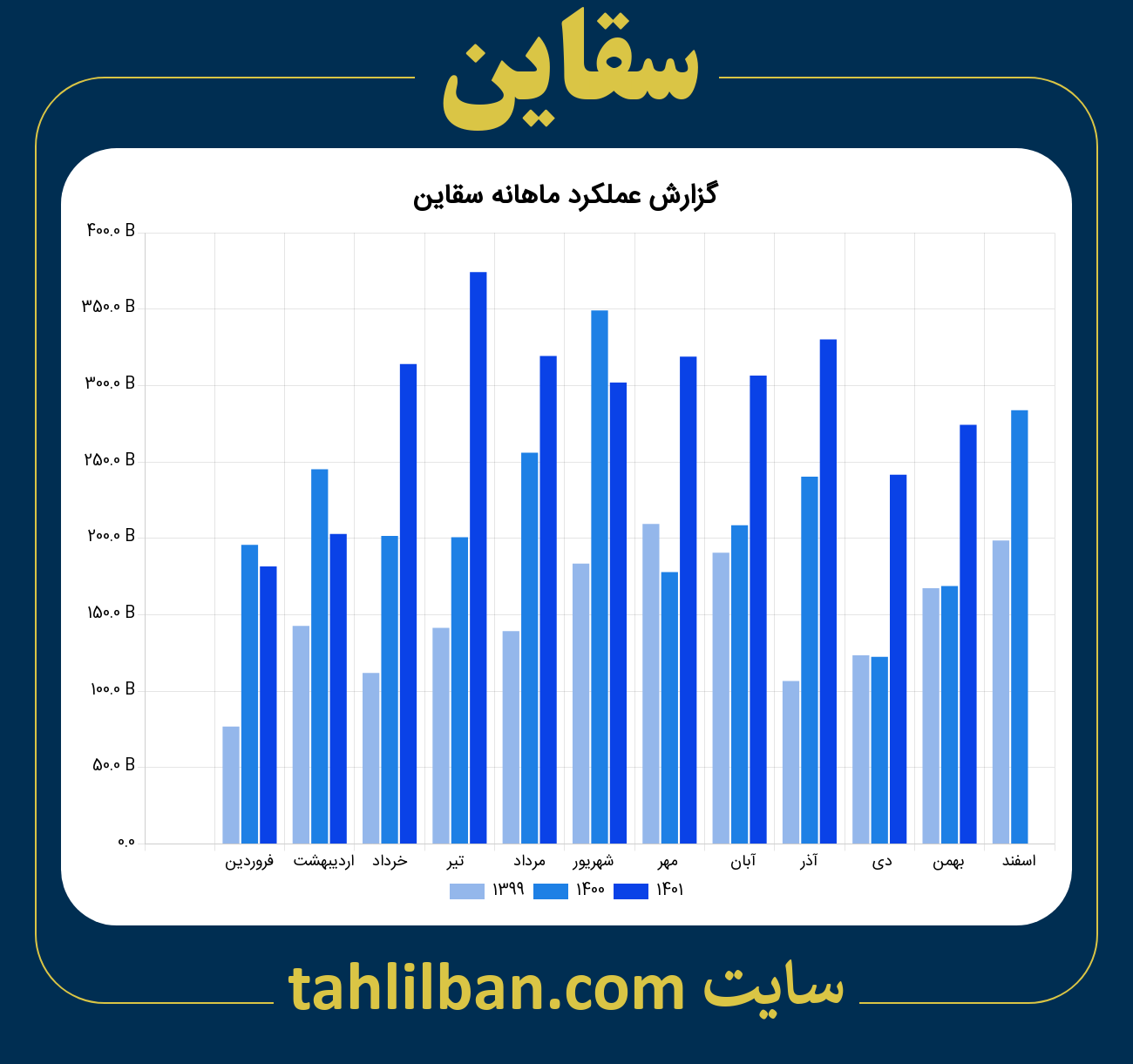 تصویر نمودار ماهانه