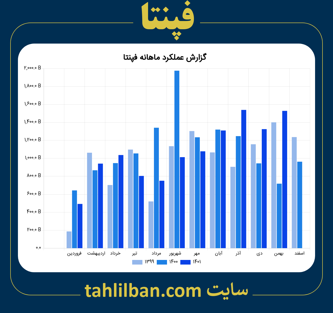 تصویر نمودار ماهانه