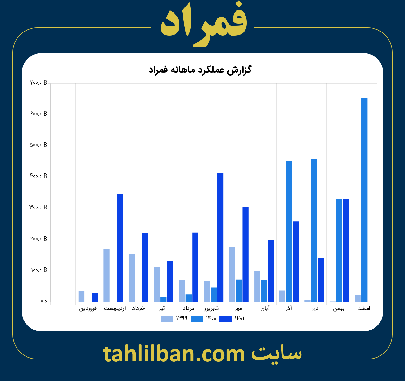 تصویر نمودار ماهانه