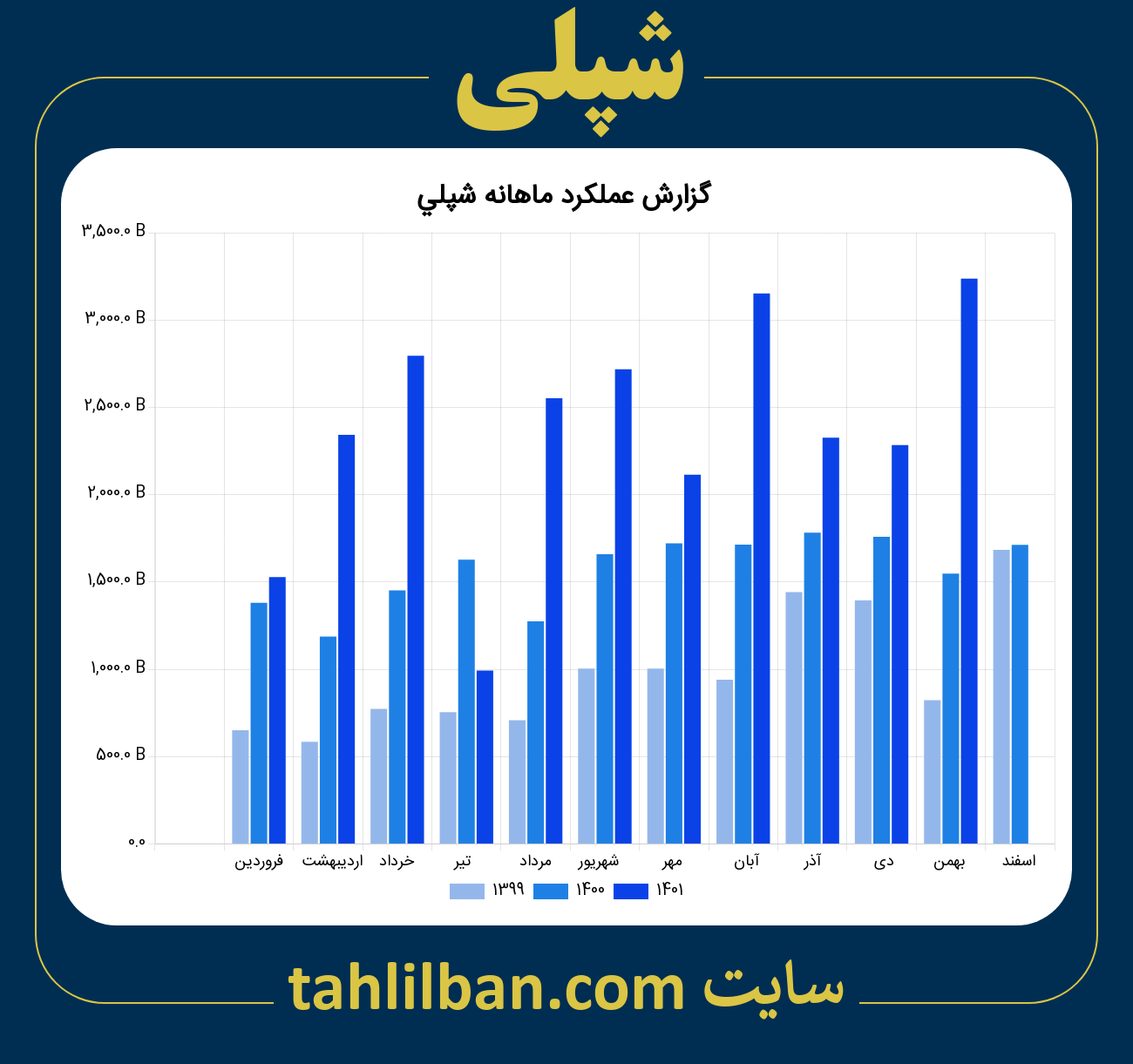 تصویر نمودار ماهانه