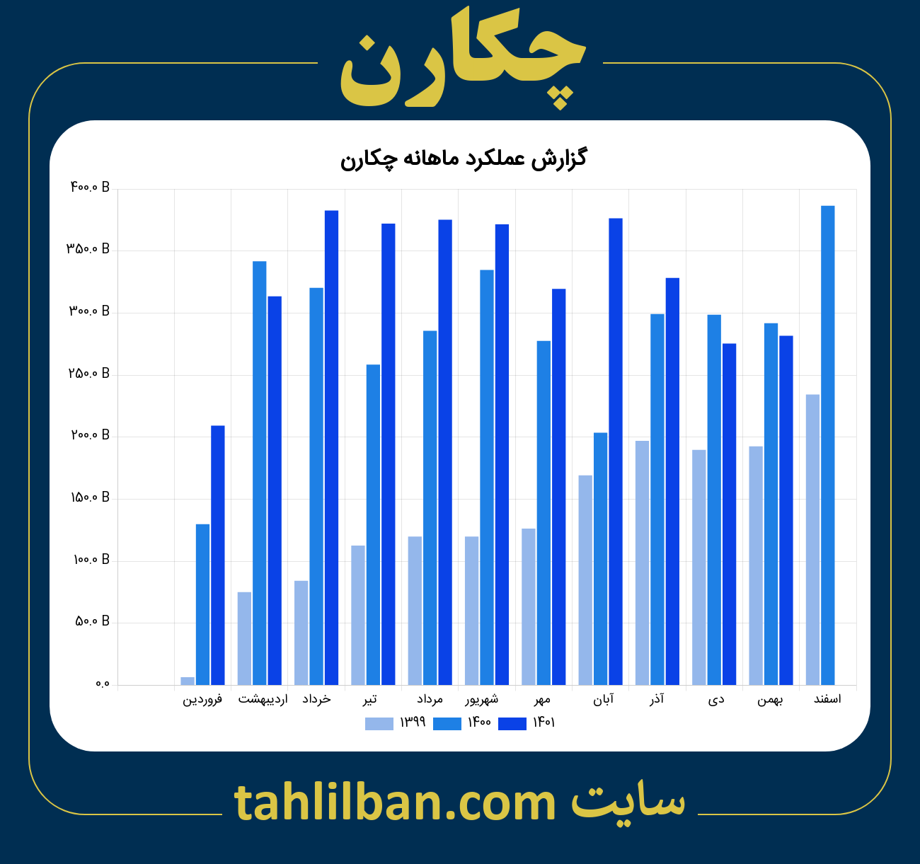 تصویر نمودار ماهانه