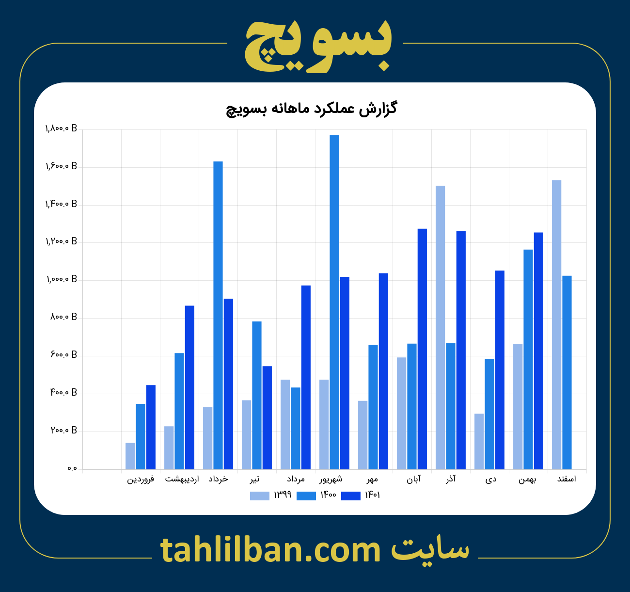 تصویر نمودار ماهانه