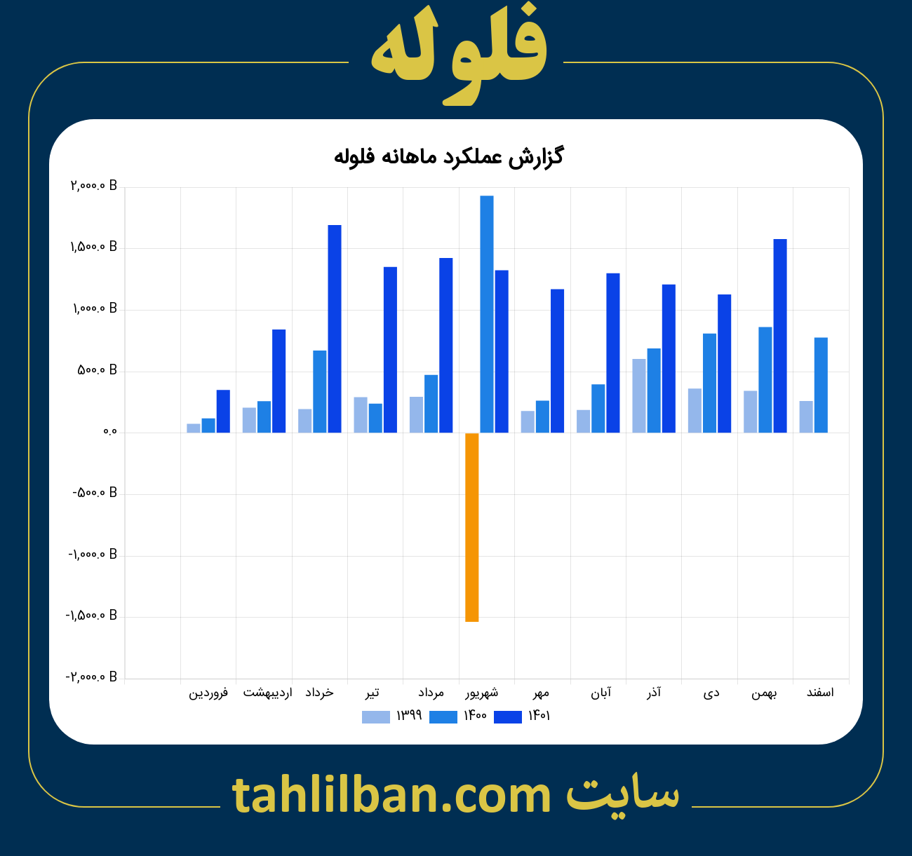 تصویر نمودار ماهانه