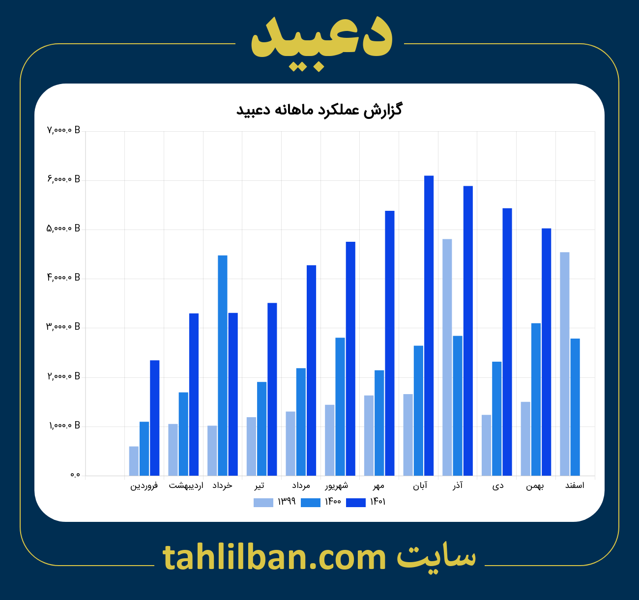 تصویر نمودار ماهانه