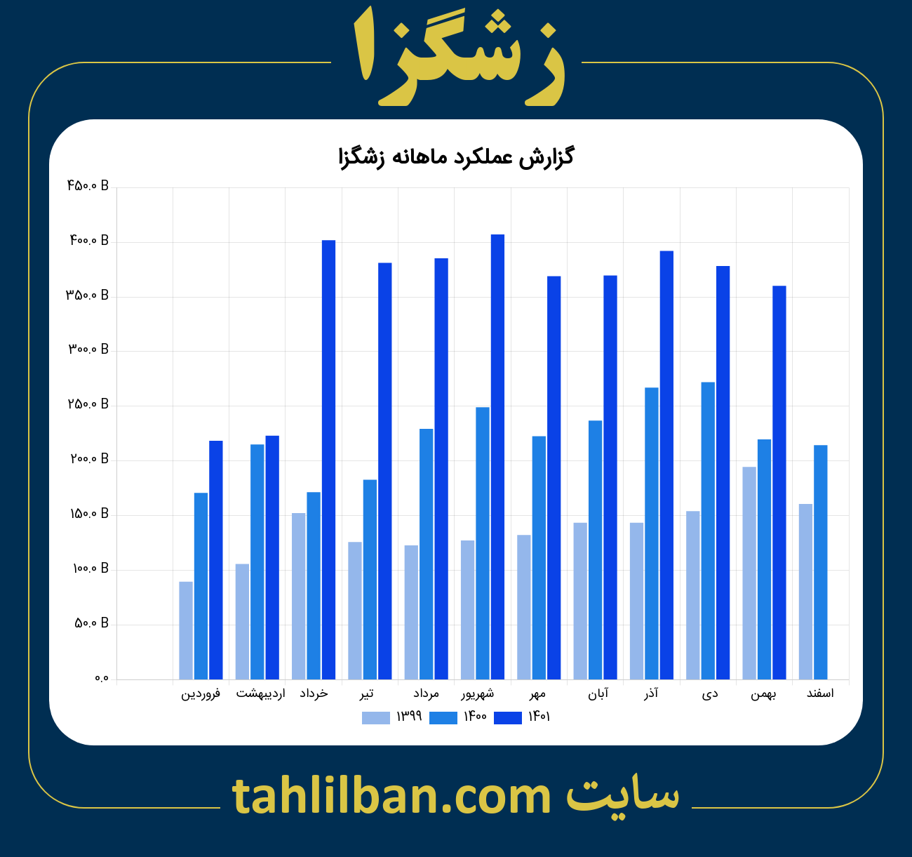 تصویر نمودار ماهانه