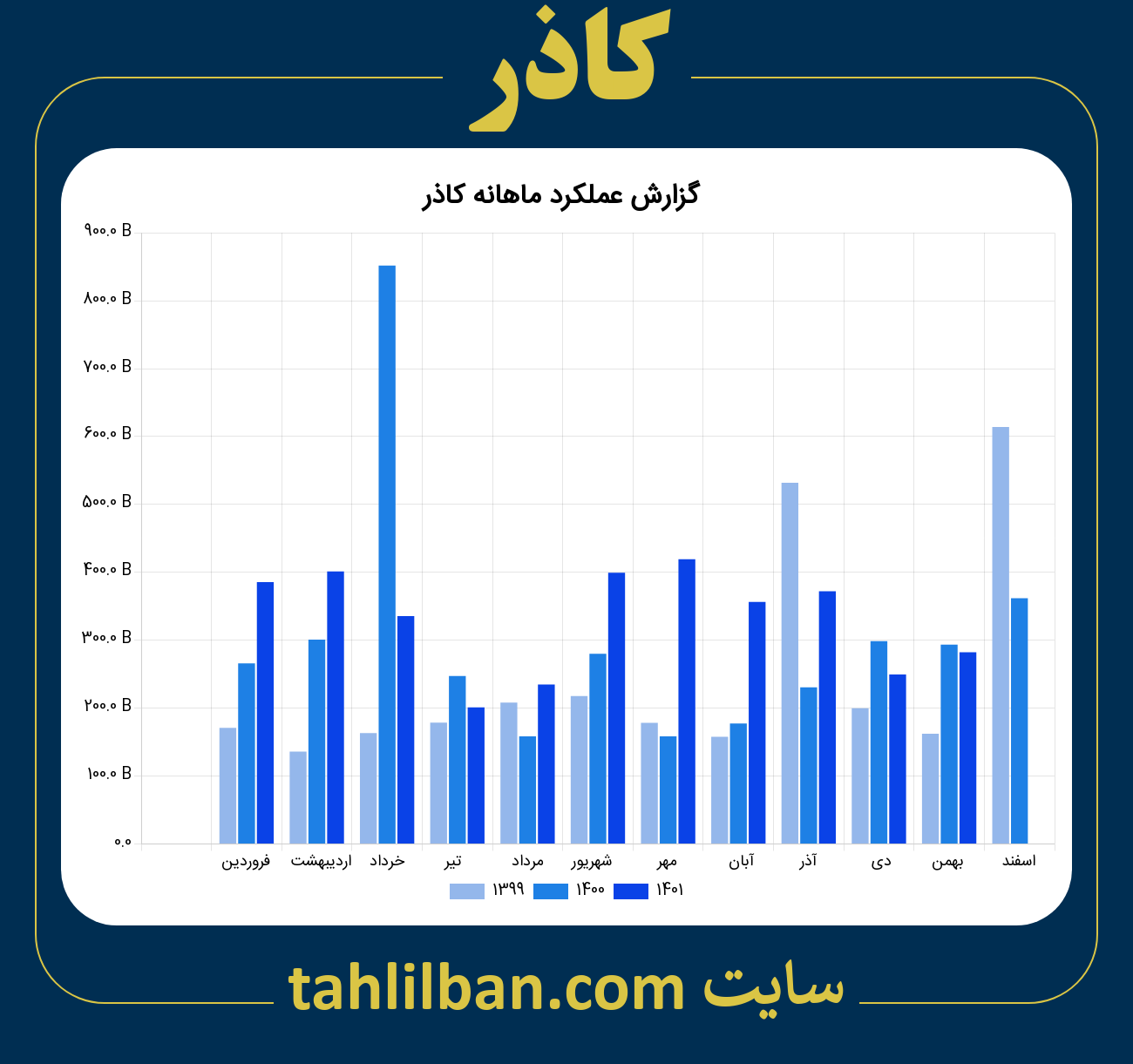 تصویر نمودار ماهانه