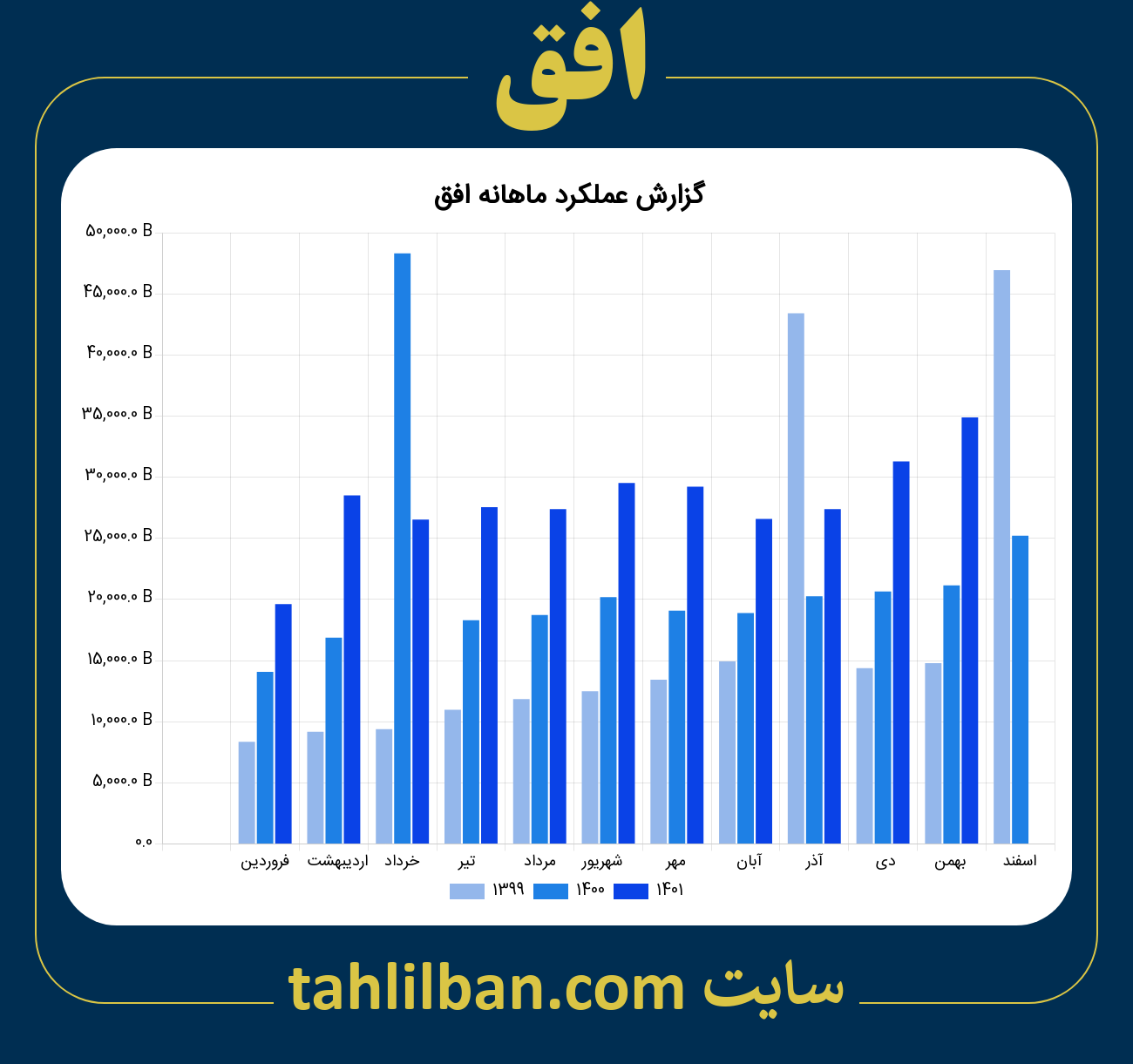 تصویر نمودار ماهانه