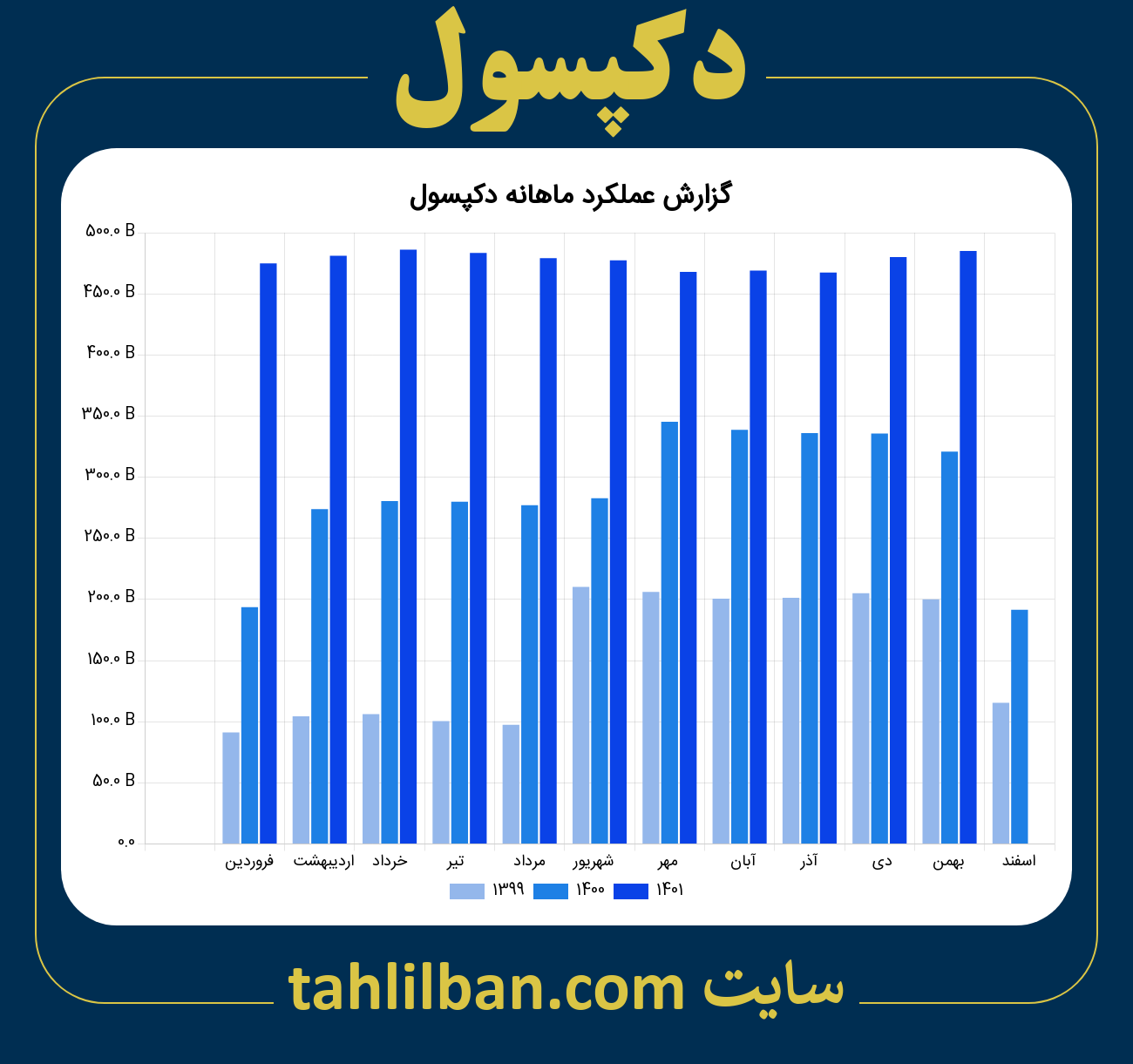 تصویر نمودار ماهانه