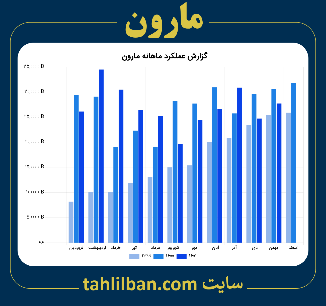 تصویر نمودار ماهانه