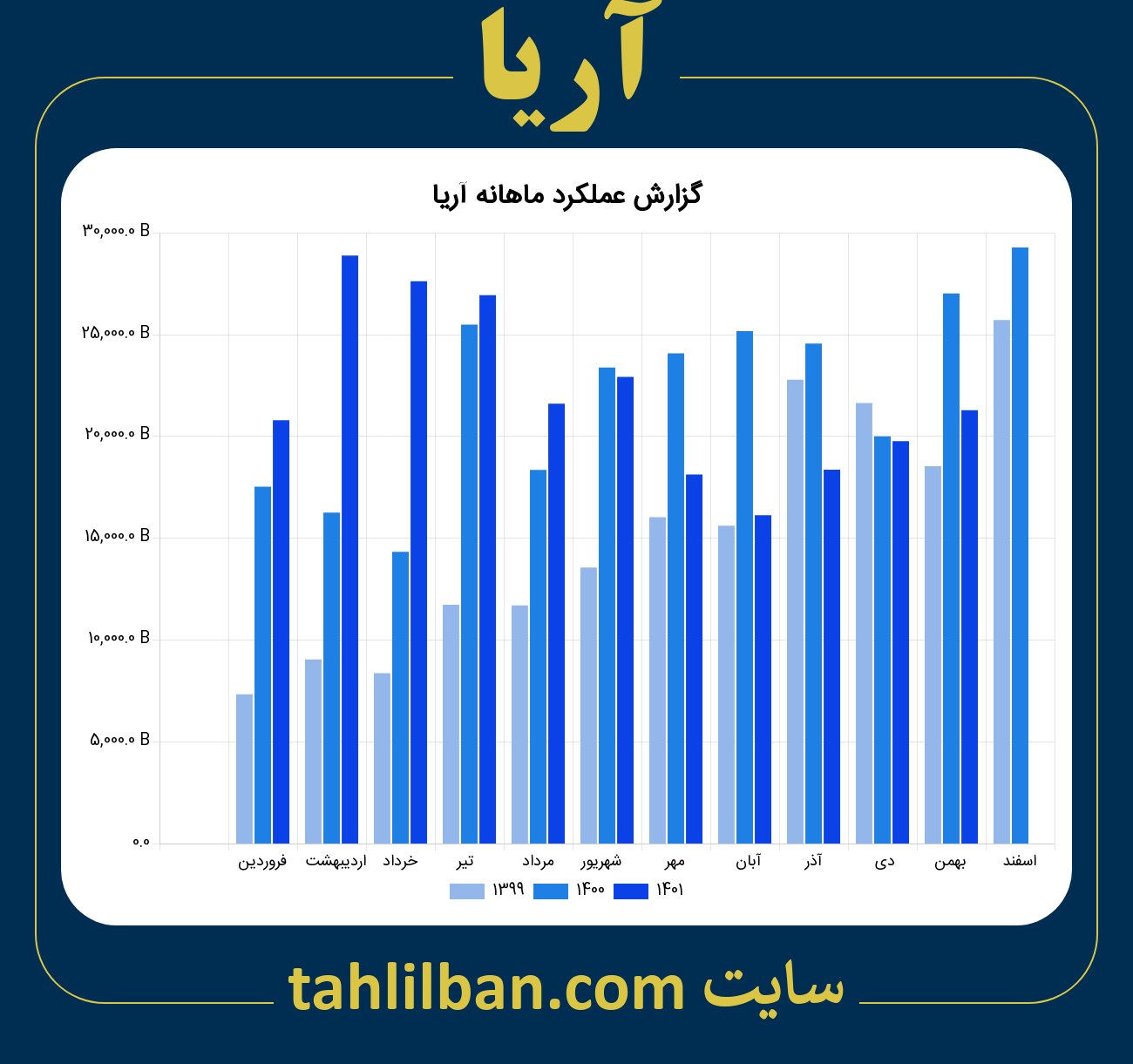 تصویر نمودار ماهانه