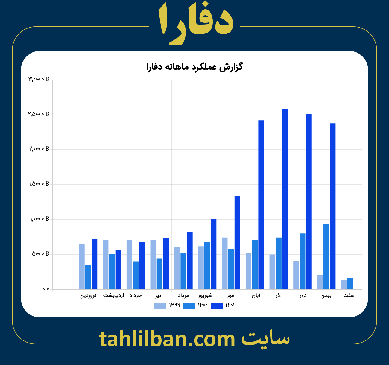 تصویر نمودار ماهانه