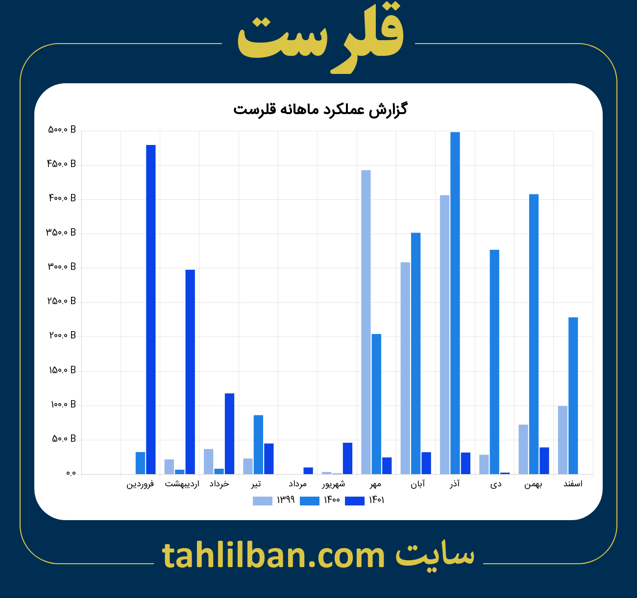 تصویر نمودار ماهانه