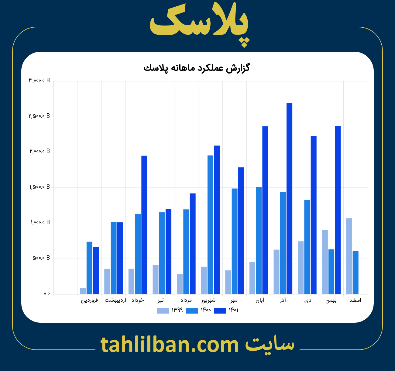 تصویر نمودار ماهانه