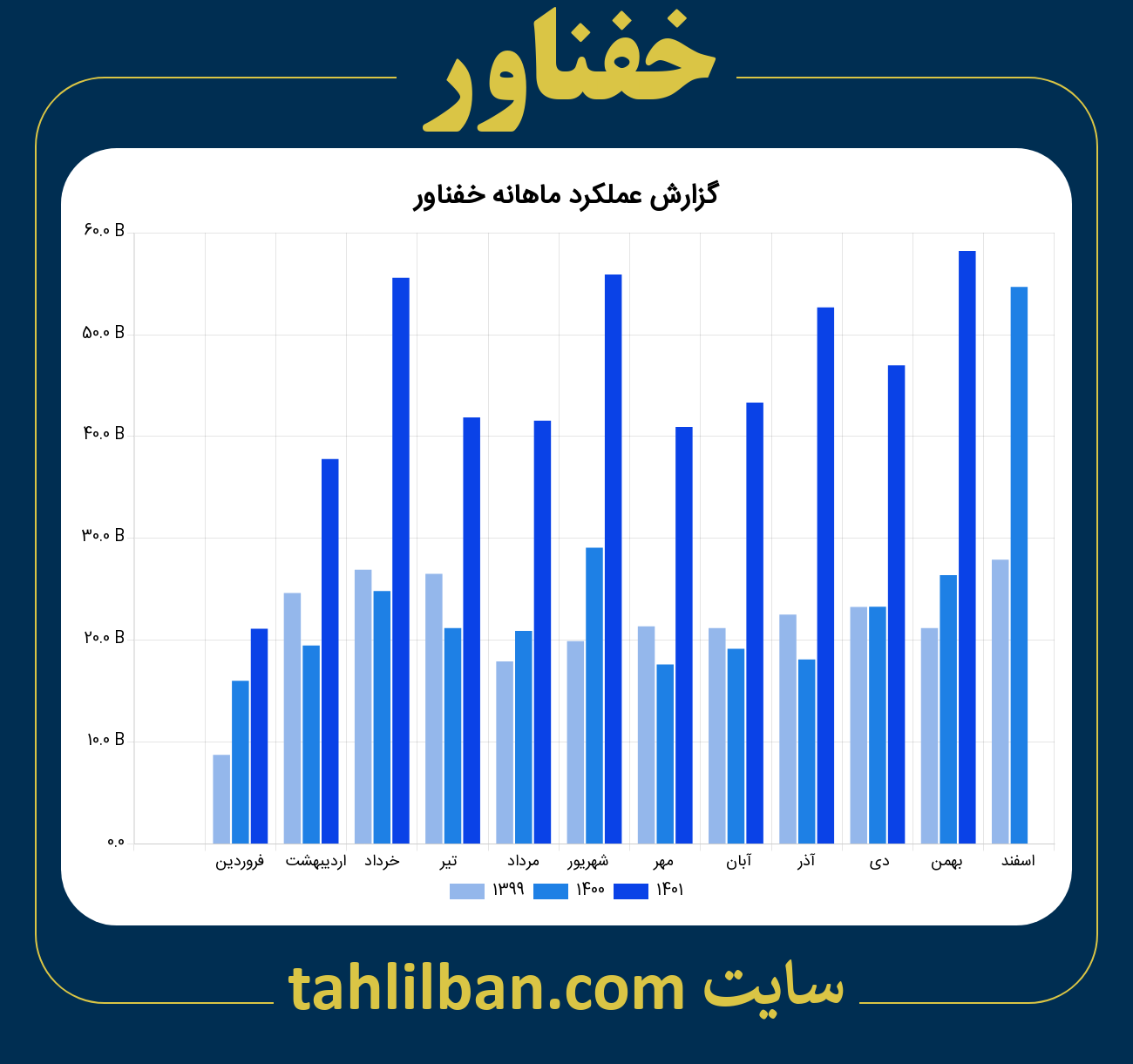 تصویر نمودار ماهانه