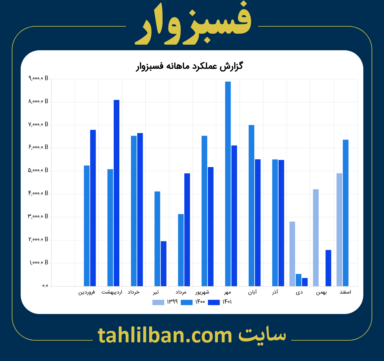 تصویر نمودار ماهانه