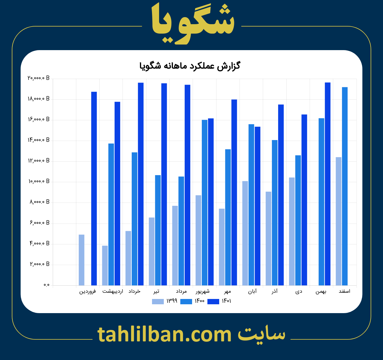 تصویر نمودار ماهانه