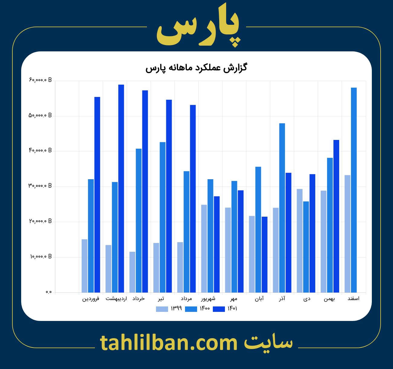 تصویر نمودار ماهانه