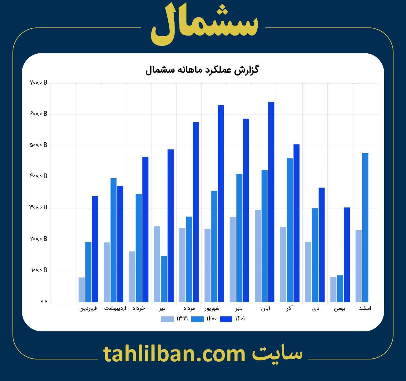 تصویر نمودار ماهانه