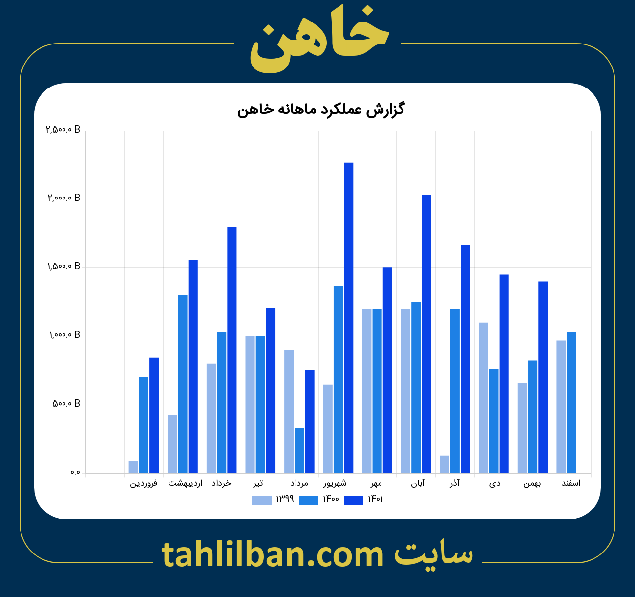 تصویر نمودار ماهانه