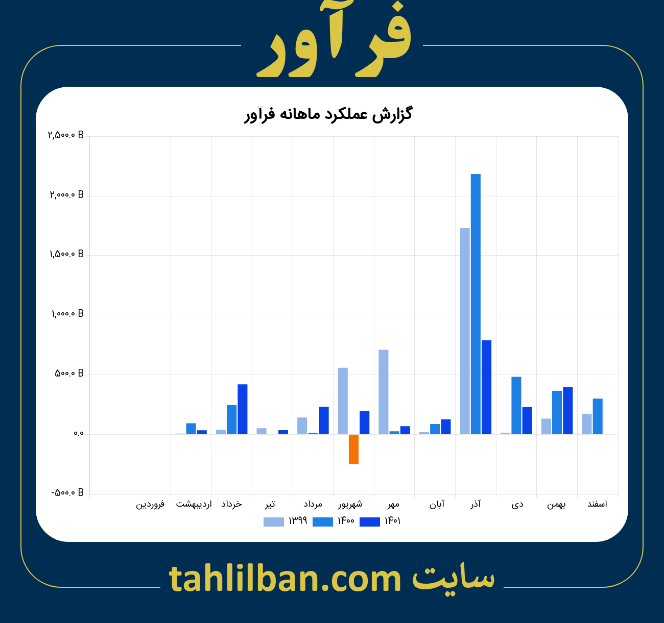 تصویر نمودار ماهانه