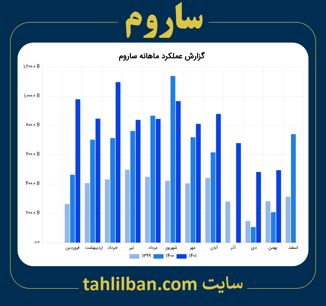 تصویر نمودار ماهانه